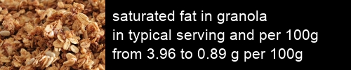 saturated fat in granola information and values per serving and 100g